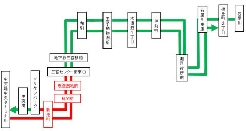 ダウンロード可能 神戸 市バス 75 系統 パブリックフォトギャラリー