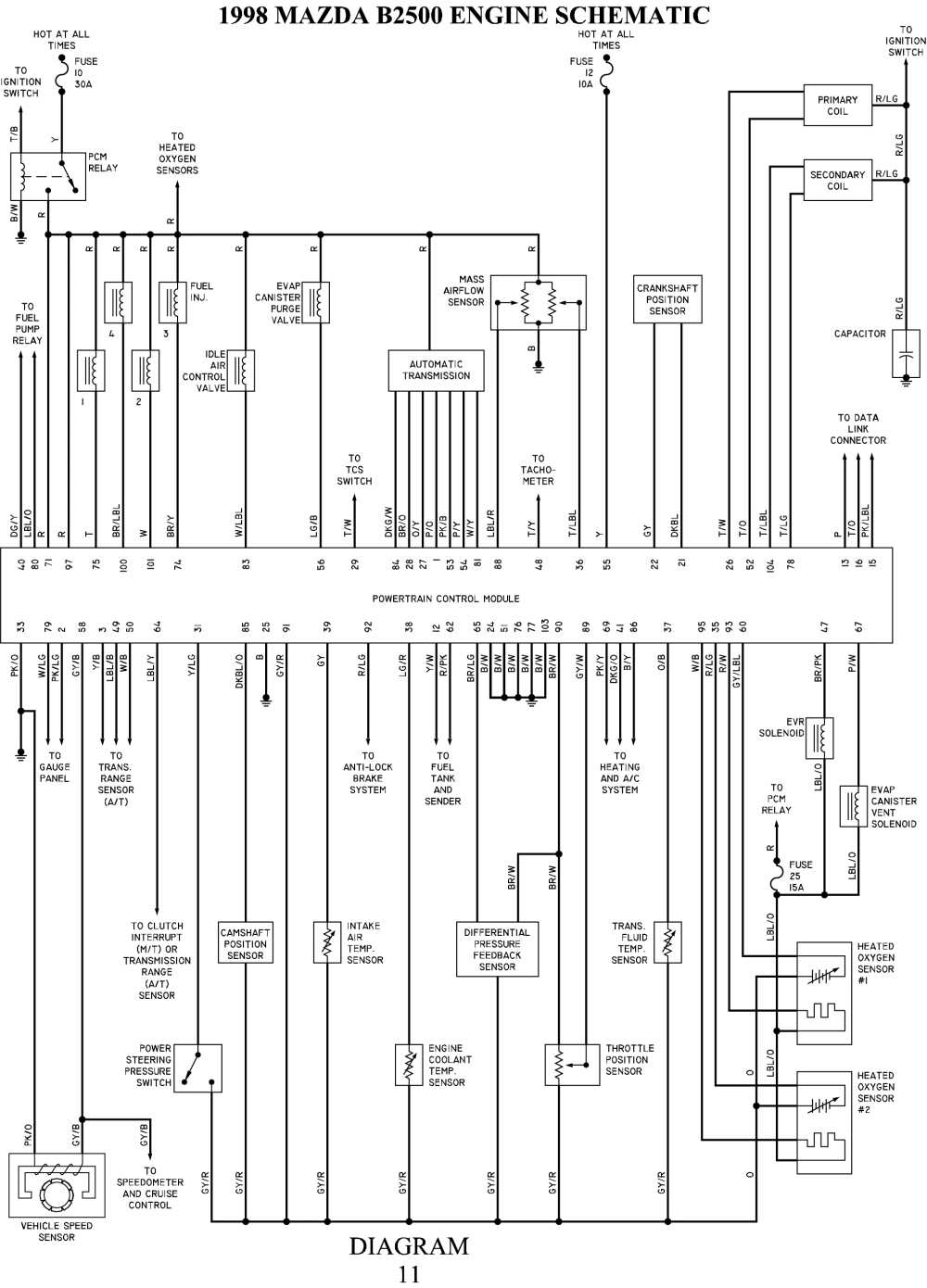 1999 Mazda B2500 Fuse Box Diagram - Wiring Diagram Schemas