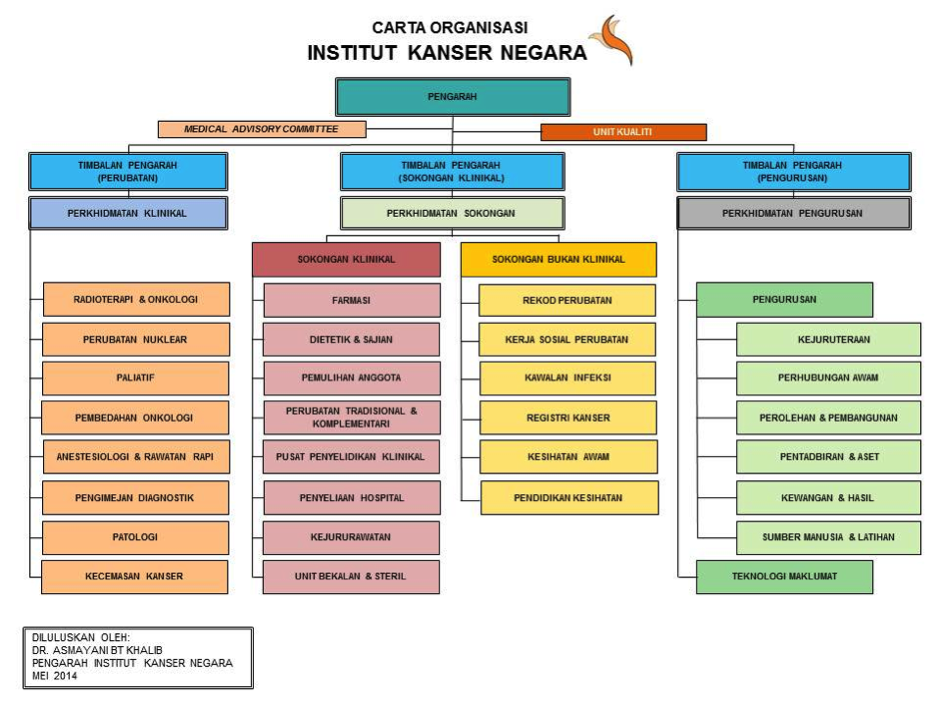 Perubatan Tradisional Dan Komplementari - Pertanyaan e