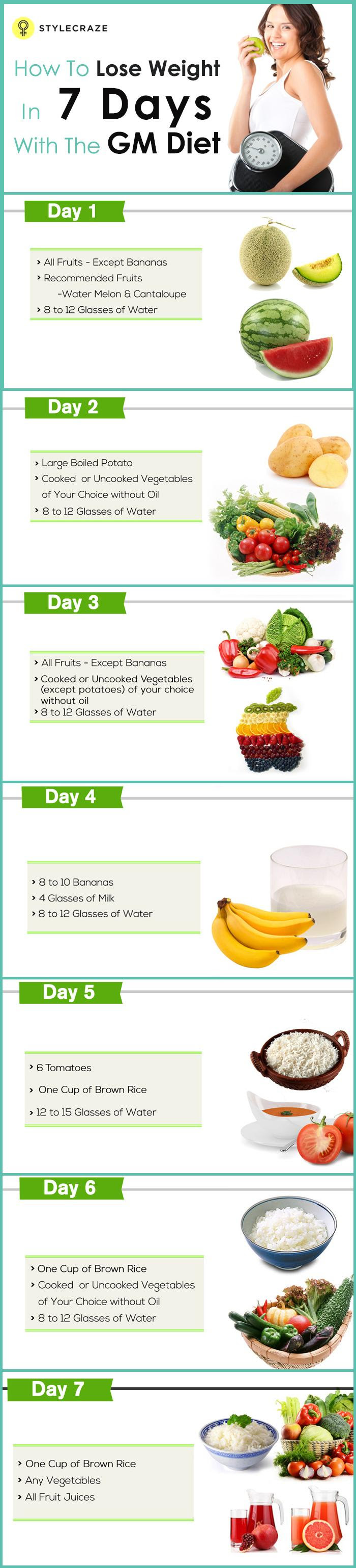 Healthy Diet Plan For Weight Loss For Female