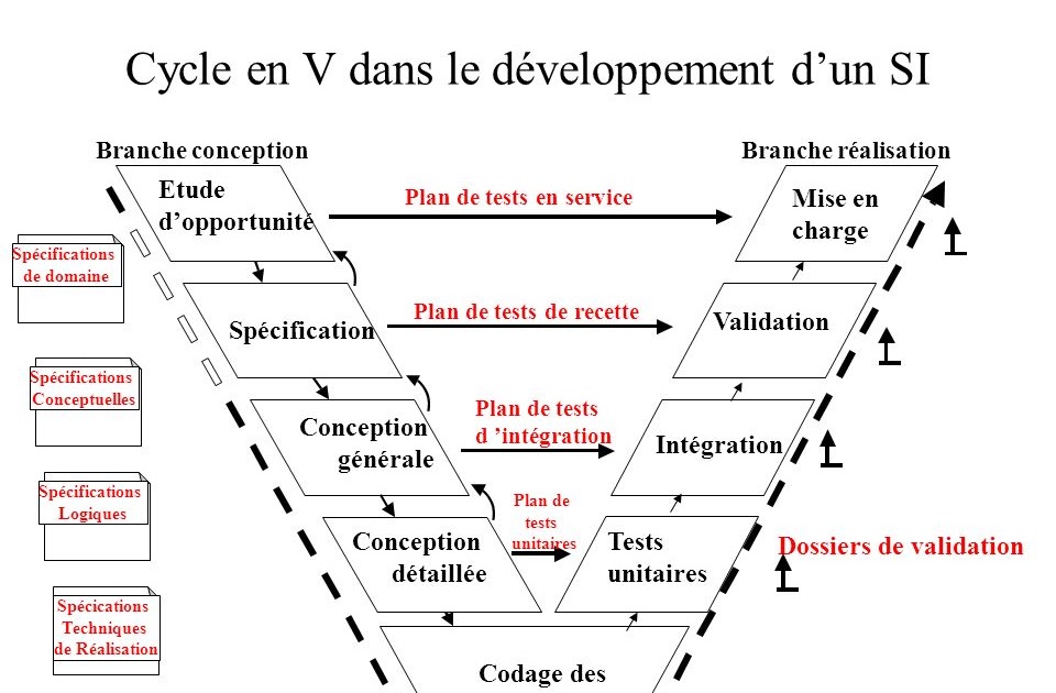 Exemple De Conception Détaillée Dun Projet Informatique ...