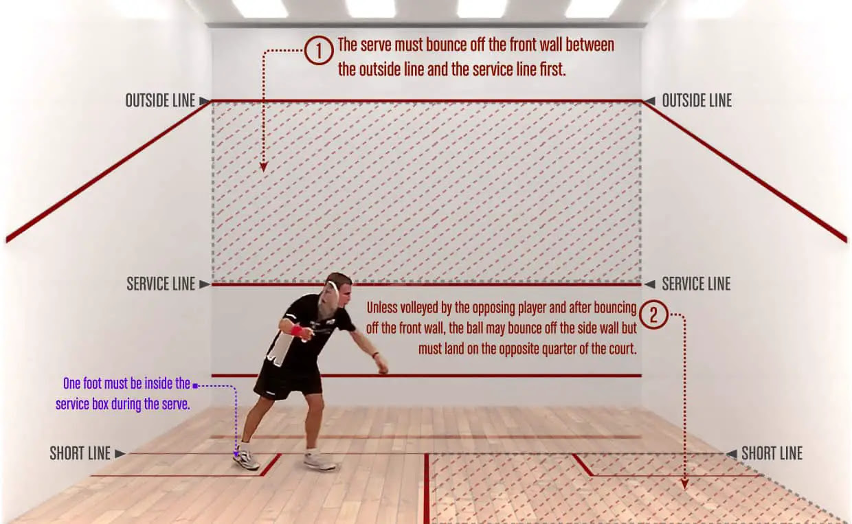 How do you serve squash for beginners? Squash The Definitive Guide And How You Can Start To Play Today