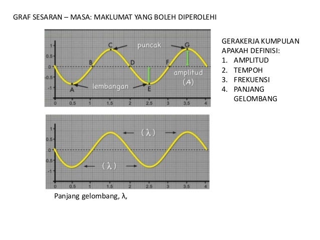 Jawapan Modul Fizik Tingkatan 4 Pan Asia Kssm - Blog Images