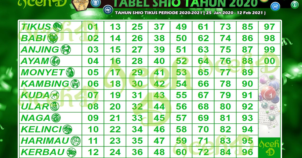 Chezmaitaipearls Tabel  Shio Togel 2022 Bergambar