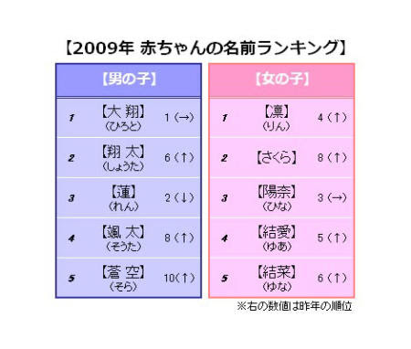 トップ100 可愛い 名前 女の子 キラキラネーム 最高の動物画像
