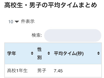画像 垂直跳び 平均 年齢別 331068-垂直跳び 平均 年齢別