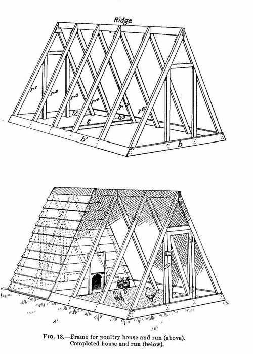 Hens Plans Diy Chicken Coop Video