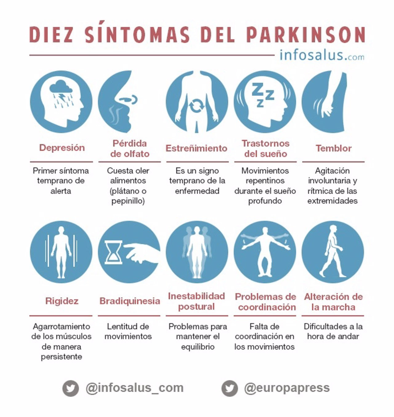 Resultado de imagen de sintomas parkinson