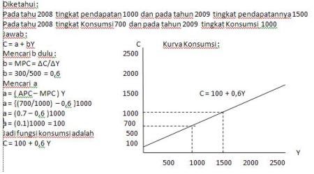 Contoh Soal Ekonomi Makro Perekonomian 4 Sektor - Zentoh