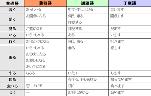 ダウンロード済み 小学生 敬語 プリント ニスヌーピー 壁紙