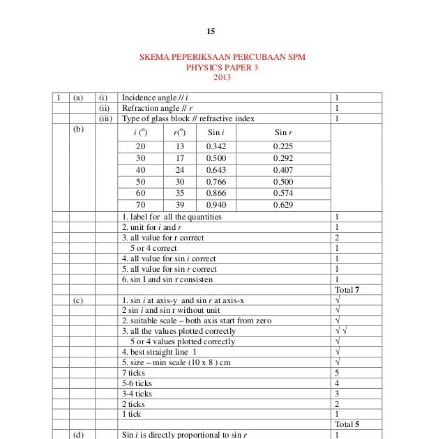 Soalan Percubaan Spm Fizik Kertas 3 - Kecemasan q