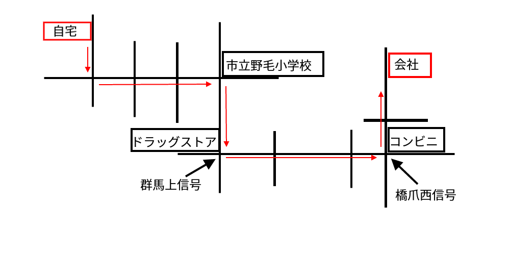 地図 の 書き方 川