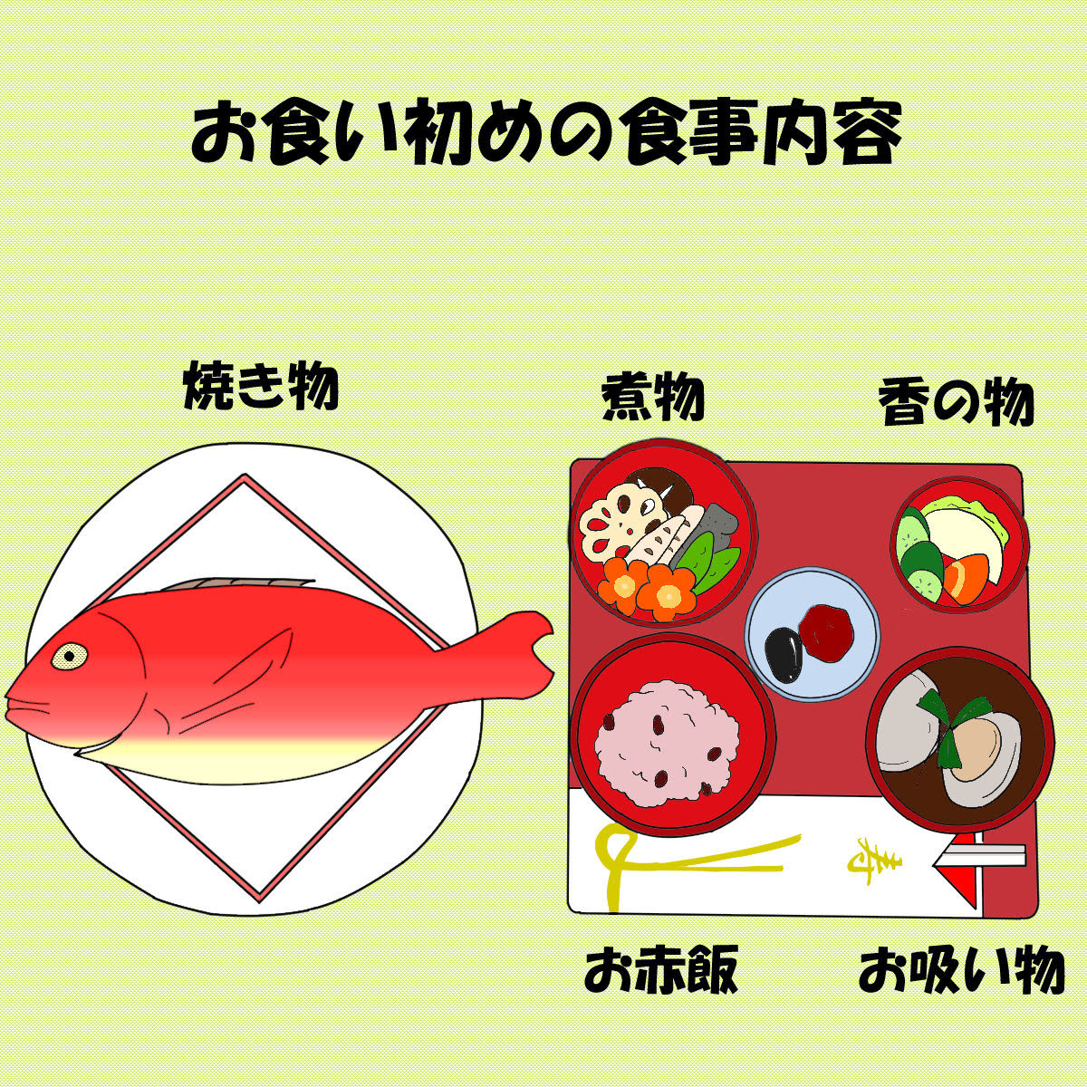 美しい花の画像 無料ダウンロードお食い初め イラスト かわいい