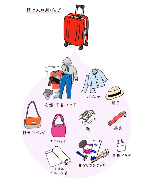 最新のhdかわいい 旅行 持ち物 イラスト