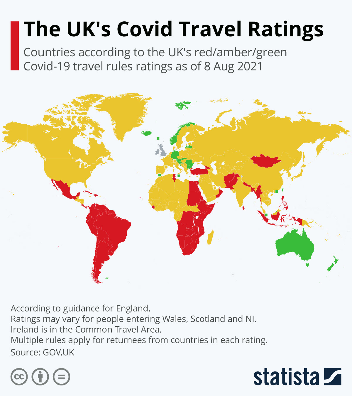 Red list countries and territories. Chart The Uk S Covid Travel Ratings Statista
