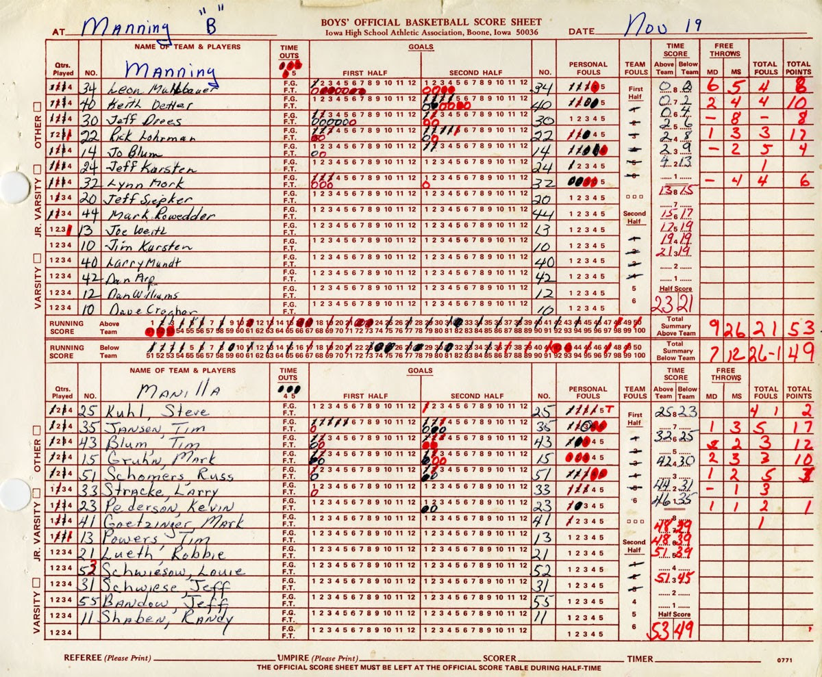 There is no shortage of basketball score sheets available online and basketball score books available to purchase in stores, but why buy one you can print out the above scoresheet in its image version or pdf here. 1971 72 Mhs Basketball Score Sheet