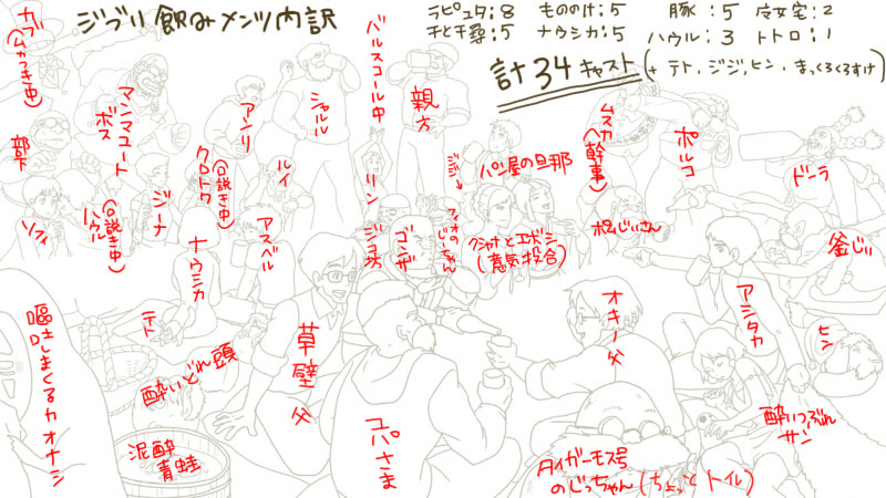 ジブリ キャラクター 描き 方 世界漫画の物語