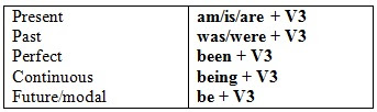 Blog Tugas Baru: PASSIVE VOICE