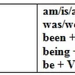 Contoh Kalimat Yang Menggunakan Passive Voice