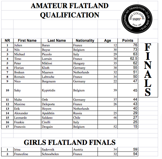 Biophysics department, faculty of medicine, carol davila university of medicine and pharmacology. Julien Baran Qualifies 1st In Am Irina Sadovnik Wins Girls Final Bmx Cologne Flat Matters Online