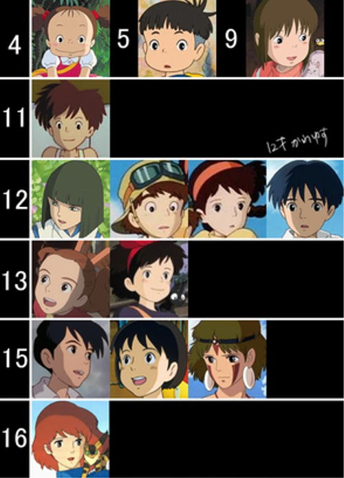 ジブリ キャラクター 誕生 日 世界漫画の物語