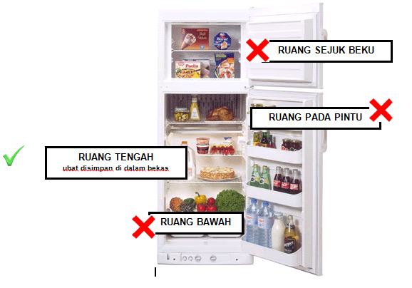 Ubat Cirit Birit Farmasi - Rawatan m