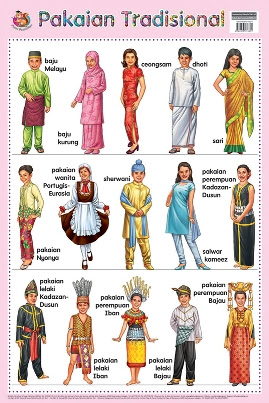 jenis pakaian tradisional india