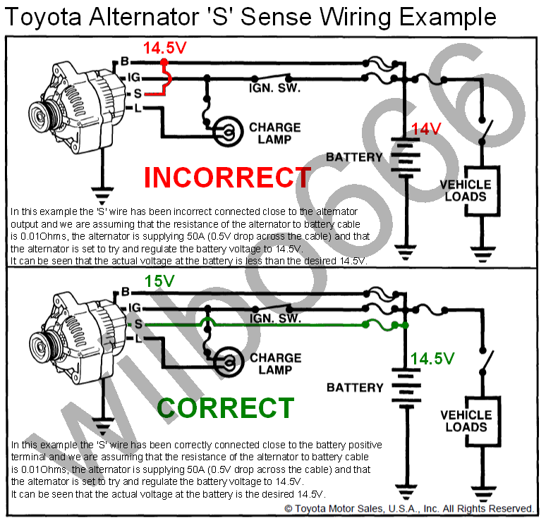 Here the basic internal circuit diagram of the car alternator and the wiring diagram of the alternator with battery is given below. Wilbo666 Toyota Alternators