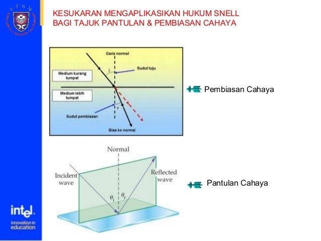 Soalan Fizik Gelombang - Web Trust b