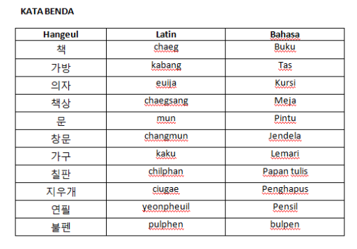 Contoh Adjective Kata Benda - Contoh II