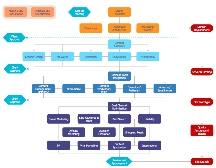 Contoh Flowchart For - Contoh Z