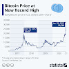 How Much Is 1 Bitcoin Worth In 2020 : 10 Reasons Bitcoin Is A Terrible Investment The Motley Fool / Here's how much $1,000 invested in each of the following cryptocurrencies back in 2016 would be worth today.