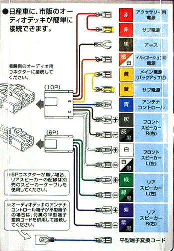 車 オーディオ スピーカー 配線 Kuruma