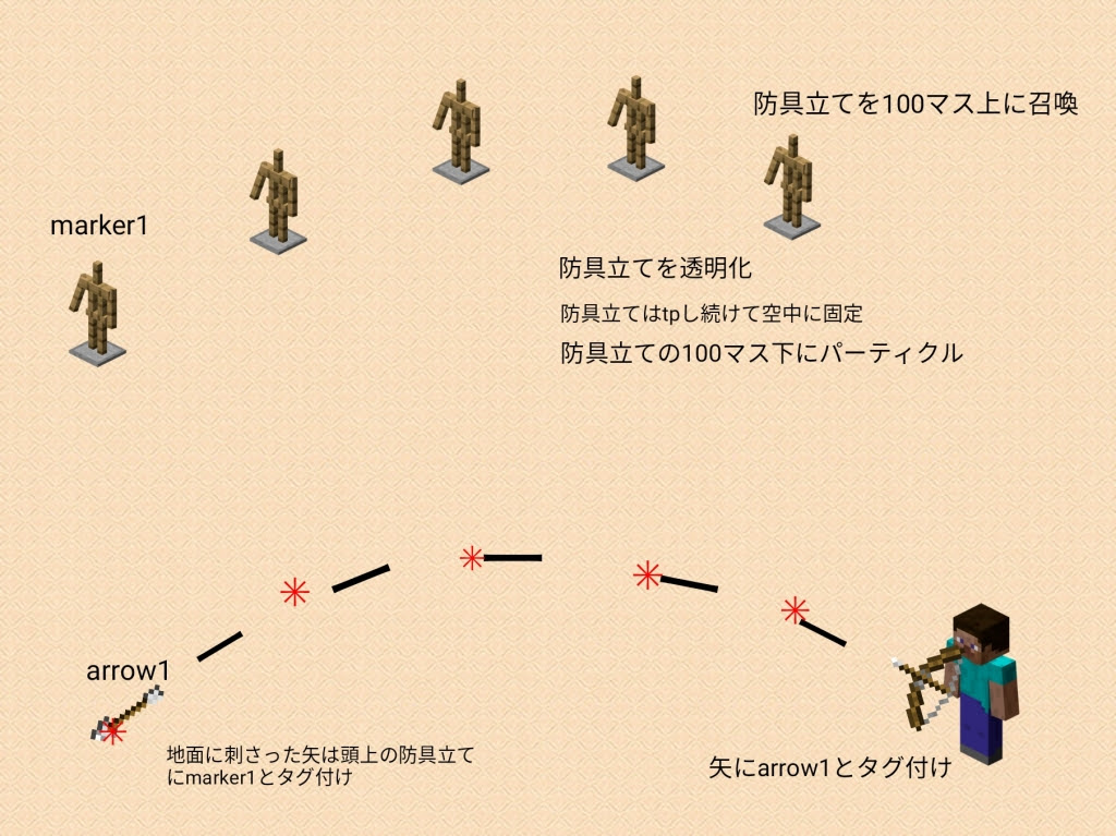 マイクラ 透明 化 コマンド マイクラ 動かないmobを召喚するコマンド