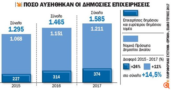 δημόσιες επιχειρήσεις