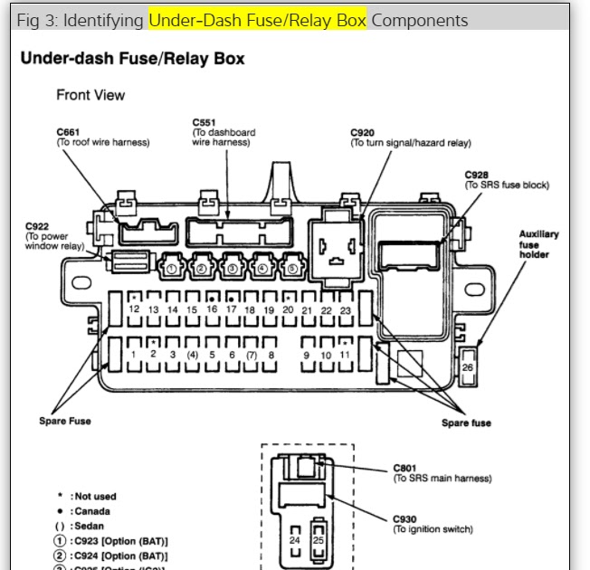 Perodua Viva Fuse Box Diagram - Klemburan t