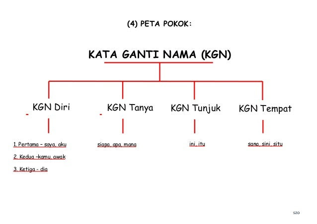 Contoh Soalan Novel Perbandingan - Resign Kerja Yang Baik