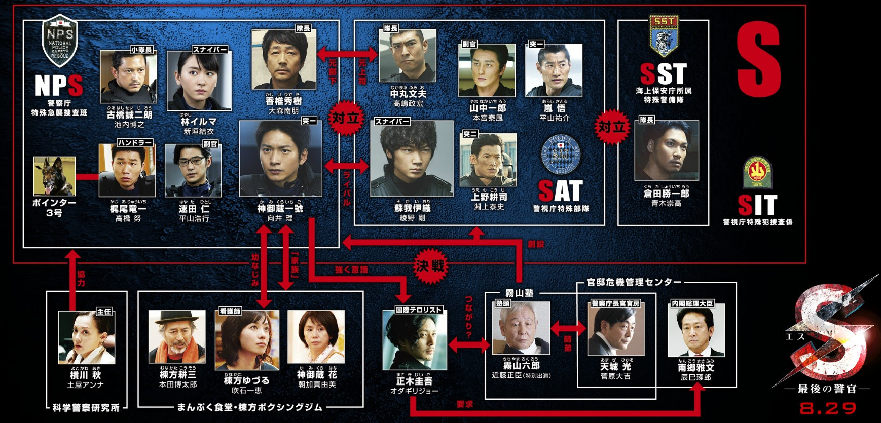 最も人気のある S 最後の警官 1話 ガサタメガ