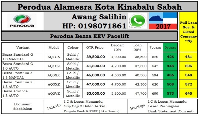 Perodua Price List In Sabah - Resepi Ayam f