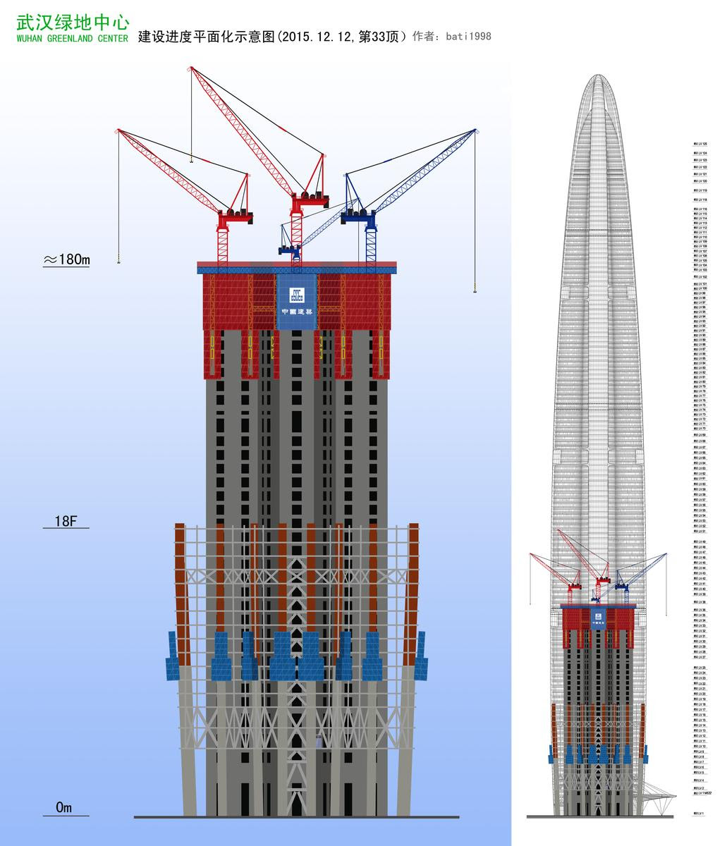 Construction Wuhan Greenland Center