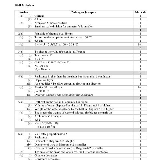 Jawapan Modul Fizik Tingkatan 4 Nilam Publication 2019 