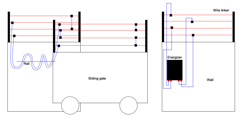 Gate handles and sets for electric fences. How To Connect Electric Fence With Sliding Gate Security Electric Fence Energizer Agricultural Solar Fence Energiser Factory And Suppler In China Shenzhen Tongher Technology Co Ltd
