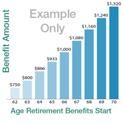 benefit estimate example report