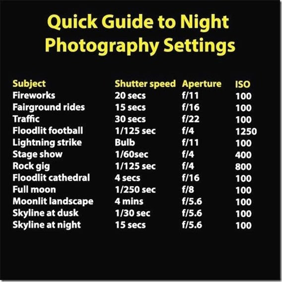 quick-guide-night-photography-settings