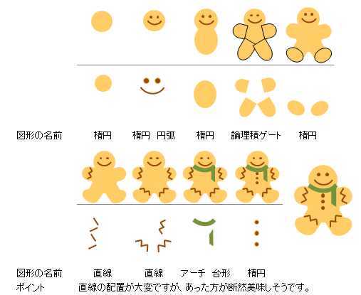 最新のhdクッキー イラスト 書き方 かわいいディズニー画像