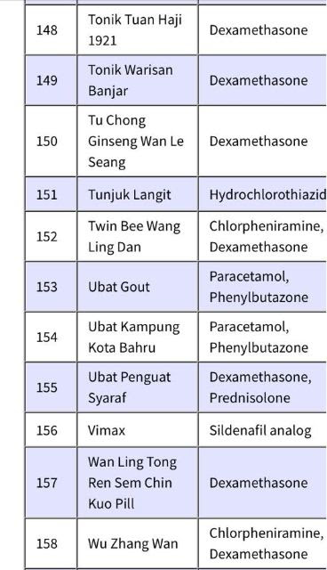 Ubat Kurus Yang Diluluskan Kkm - Pertanyaan l