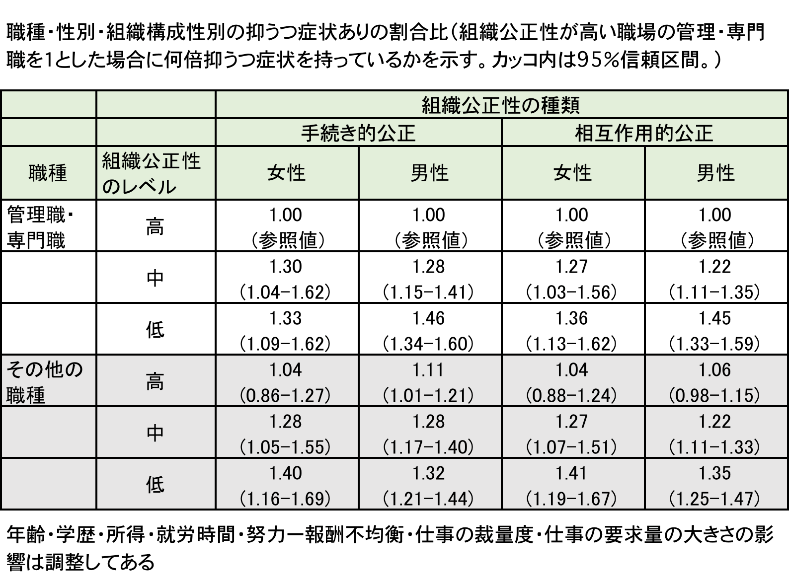 Ngantuoisoneo5 立派な 論文 タイトル かっこいい