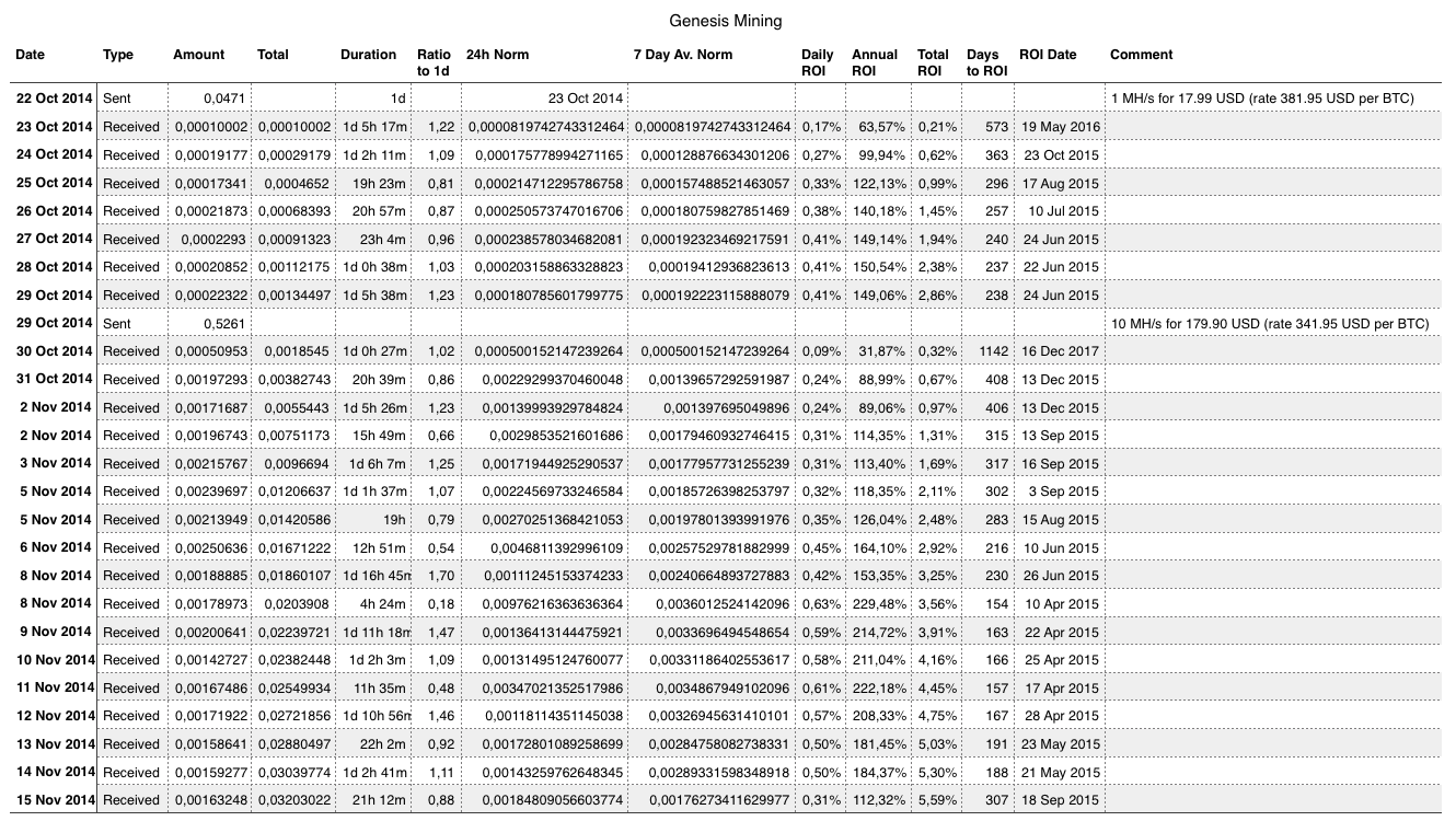 With its help, you will learn. Bitcoin Mining Calculator Profit Excel How Long Is The Contract Of Genesis Mining Ganpati Graphics