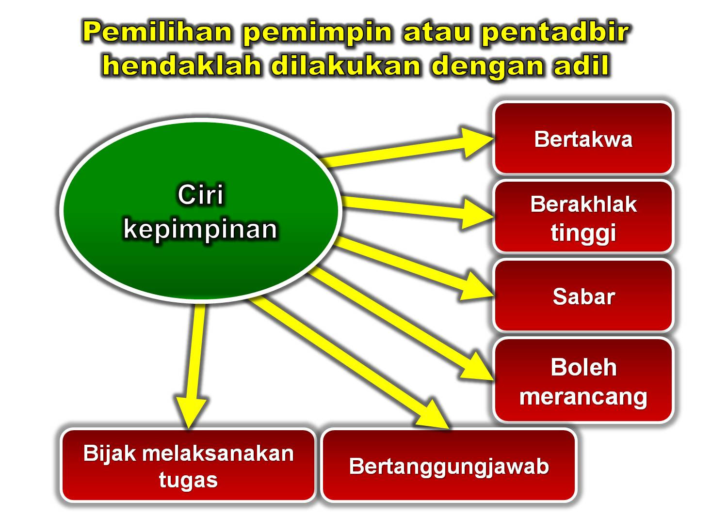 Contoh Jurnal It - Contoh Z