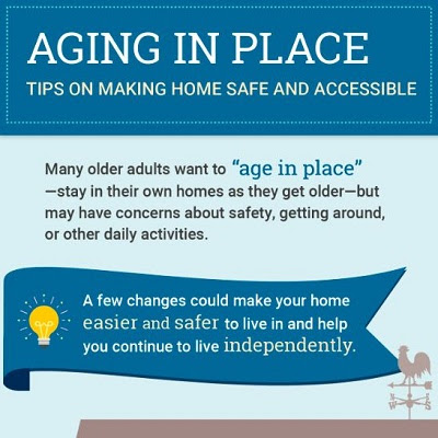 Aging in place infographic. Click through for full text.